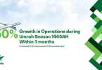 Saudia, Saudia Records 50% Growth in Operations During Umrah Season, eTurboNews | eTN
