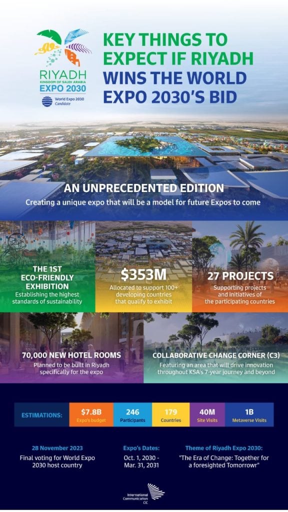 EXPO 2030 Риад