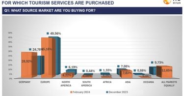 ITB Buyers Circle: Positive Mood and Encouraging Outlook