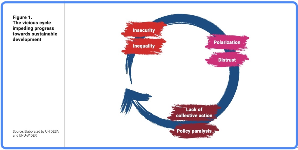 The Collapse of Trust in Institutions Kills Interest in Travel & Tourism Jobs 2 Travel, Tourism & Lifestyle Trends image 22 | eTurboNews | eTN