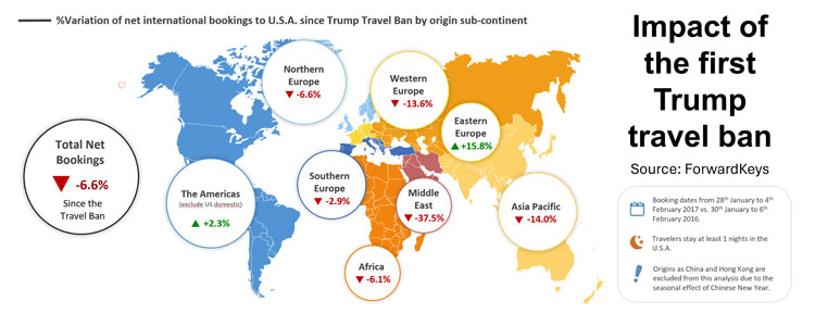 Trump Slump 2? 2 Travel, Tourism & Lifestyle Trends image 4 | eTurboNews | eTN