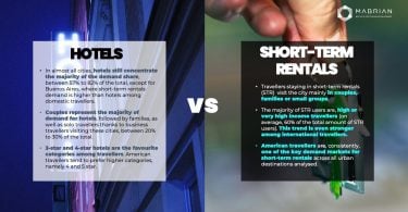 短期酒店或長期酒店