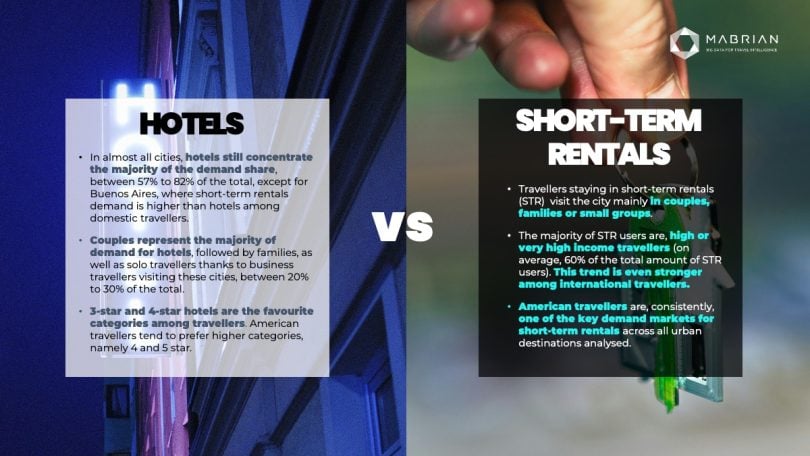 Богино зочид буудал эсвэл урт хугацааны