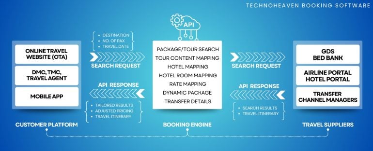 Après WTN Tech, TechoHub a également annoncé le lancement d’une plate-forme prête-made