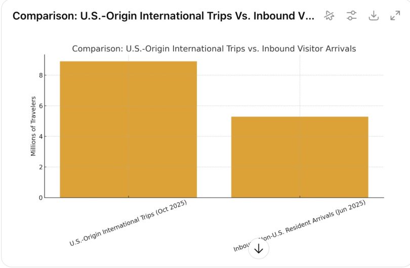 Porovnání | eTurboNews | eTN