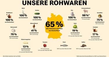 Макдоналдс | eTurboNews | eTN