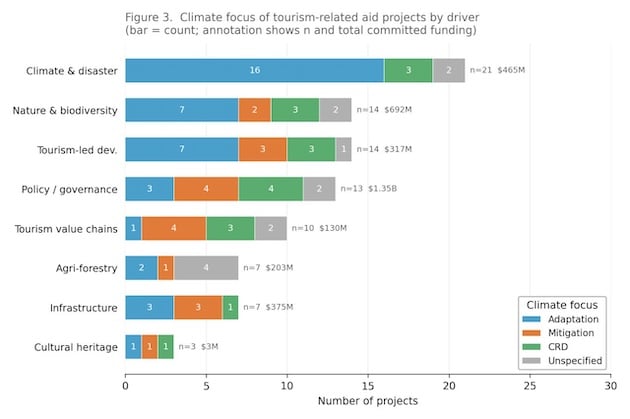 CLimate